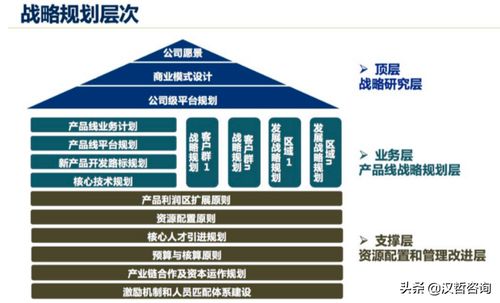 漢哲原創 以產品戰略管理為羅盤，指引技術型企業開發新航向