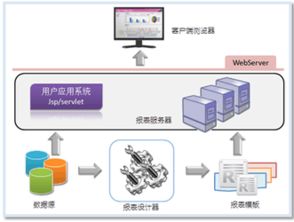 軟件技術(shù)開發(fā) 探索ZOL下載平臺(tái)的創(chuàng)新與應(yīng)用